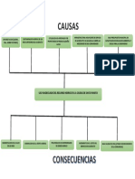 Arbol Del Problema