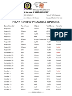 PISAY Review Progress Updates