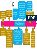 Línea Del Tiempo - El Esclavismo - Sociología