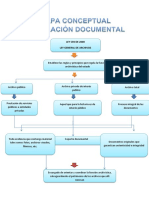 Mapa Conceptual Legislacion Documental