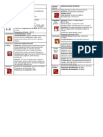 Pictogramas de Analisis Quimico