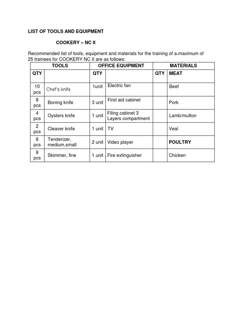 Cookery NC II Tools and Equipment List | PDF | Personal Computers | Cooking