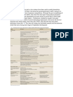 Modeling Placentation Using Diverse In Vivo and In Vitro Systems