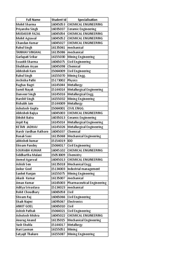 Engineering Student Directory | PDF | Engineering | Science And Technology