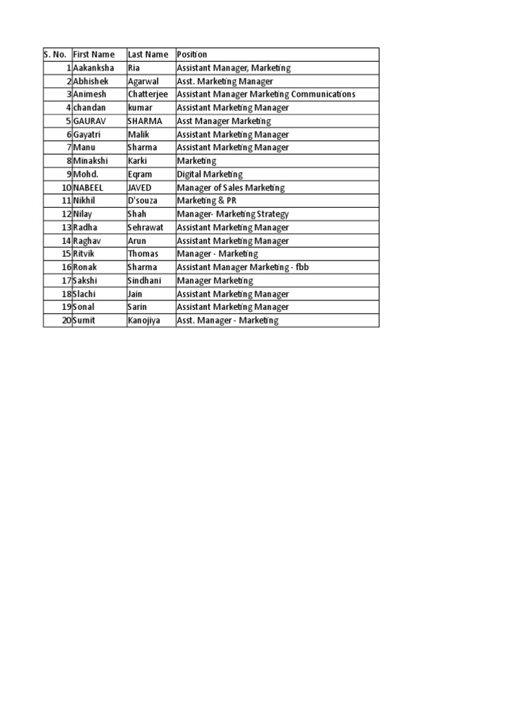 List of Marketing Managers and Roles | PDF
