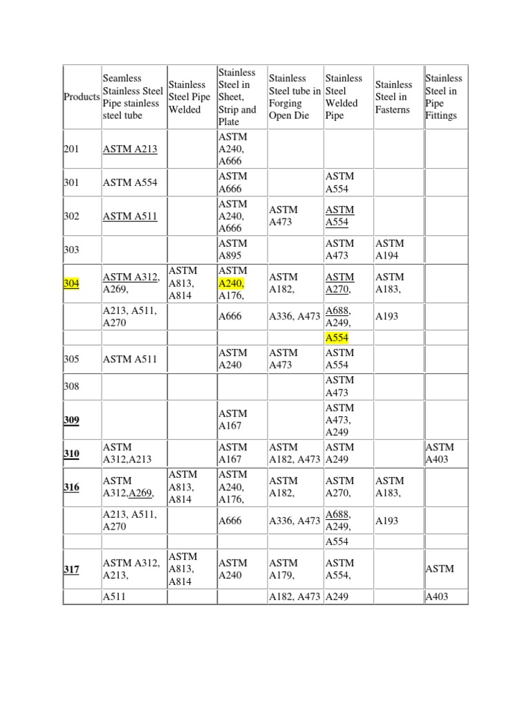 Astm | PDF | Pipe (Fluid Conveyance) | Gas Technologies