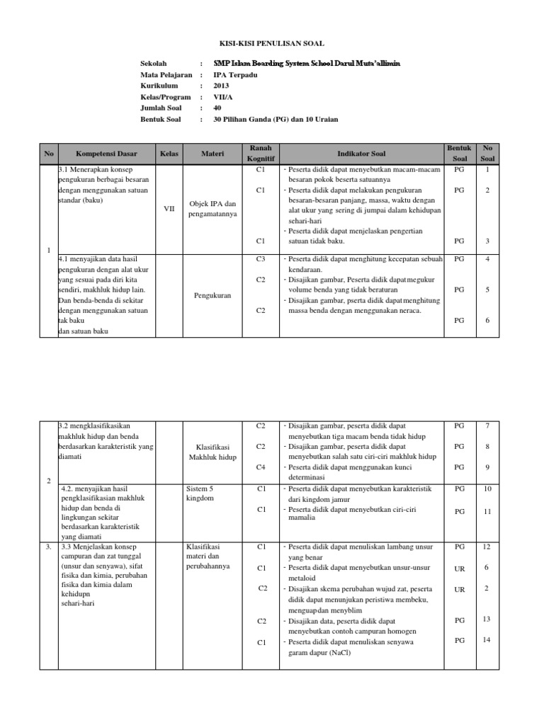 Kisi Kisi Soal 7 Smp Uas Ganjil 1920