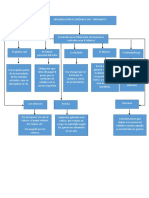 Mapa Conceptual Organizacion Economica Del Virreinato Del Peru