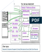 full-stack-python-map.pdf