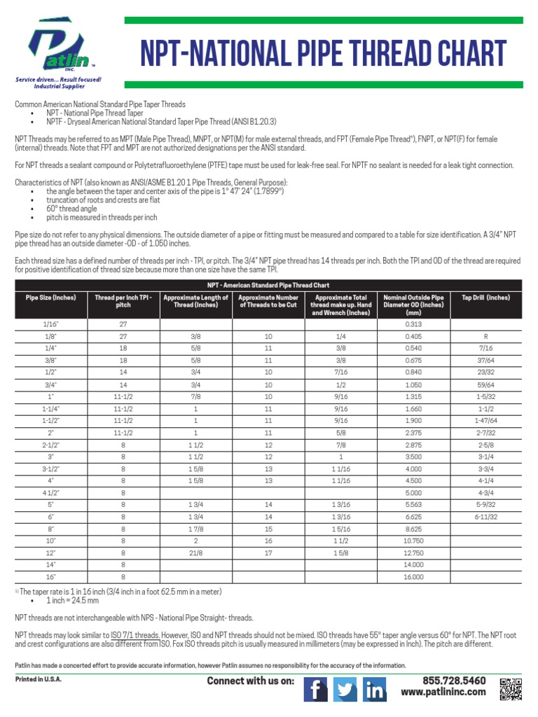 National Pipe Thread Chart PDF | PDF | Pipe (Fluid Conveyance ...