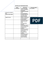 Daftar List Postingan Blog