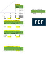 Total No of Bolts For Phase-01