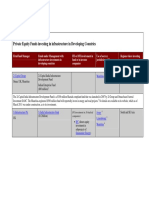 Private Equity Fund Study PDF