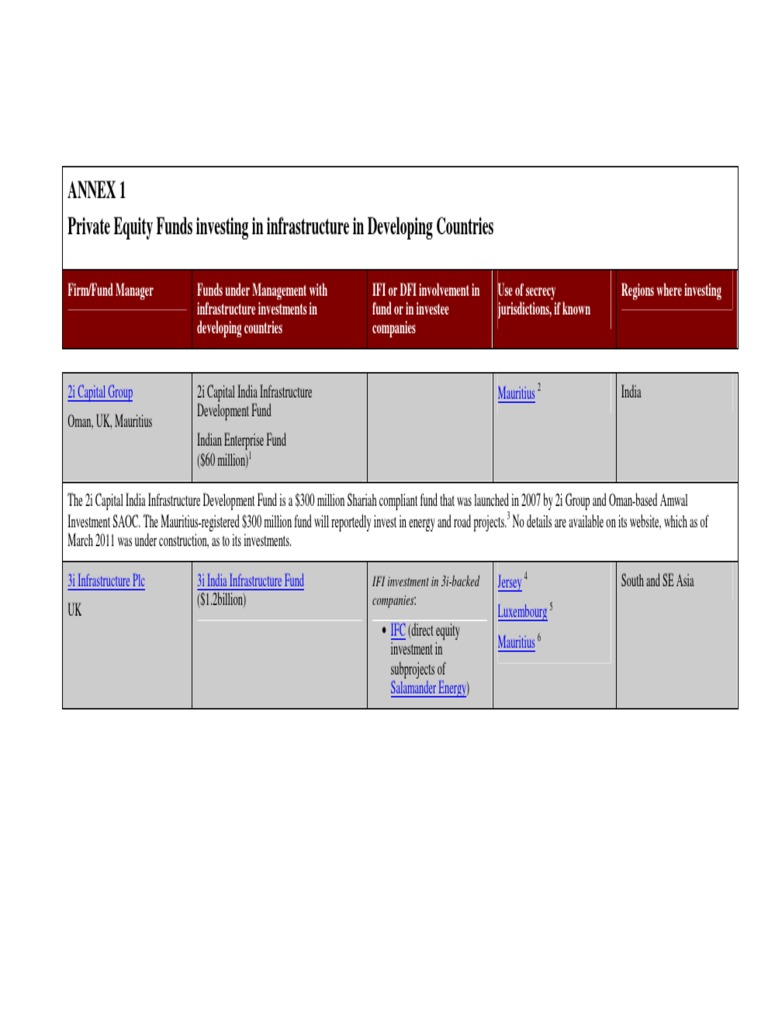 Private Equity Fund Investments in Infrastructure Projects in