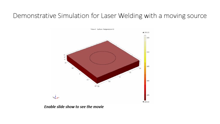 Demonstrative Simulation For Laser Welding With A Moving Source | PDF