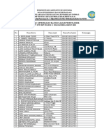 Daftar Kepemilikan Blanko Ijazah Peserta Didik Tahun 2018