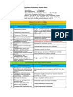 Jenis Indikator Mutu Pelayanan Rumah Sakit