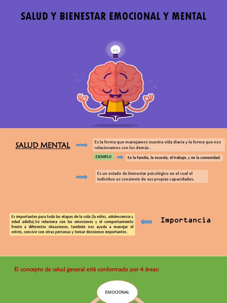 Salud Mental y Bienestar Emocional | PDF | Salud mental | Las emociones