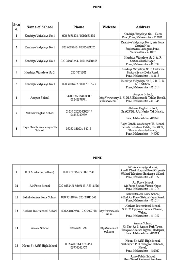 Cbse Schools In Maharashtra By Prokerala