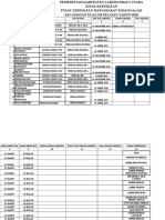 Data Kepegawaian 2018