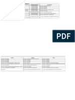 SKF Condition Monitoring Program 2019 Date: Item No Departement Equipment Id Operating Condition December 2018