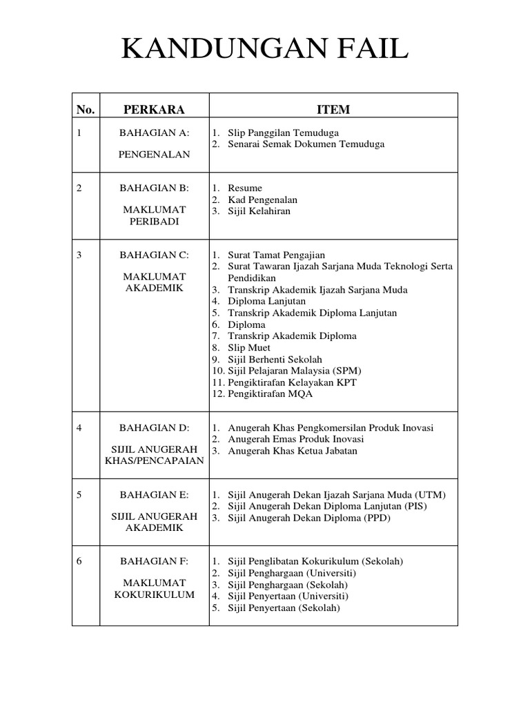Kandungan Fail Pdf