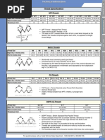 PG Thread Sizes and Specifications | PDF