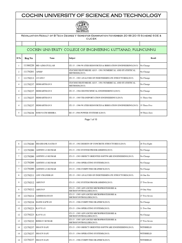 Nov 18 Btech Paper | PDF | Analogue Electronics | Machines