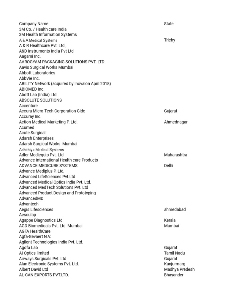 Biomedical Companies Consolidated List | PDF | Gujarat | Mumbai