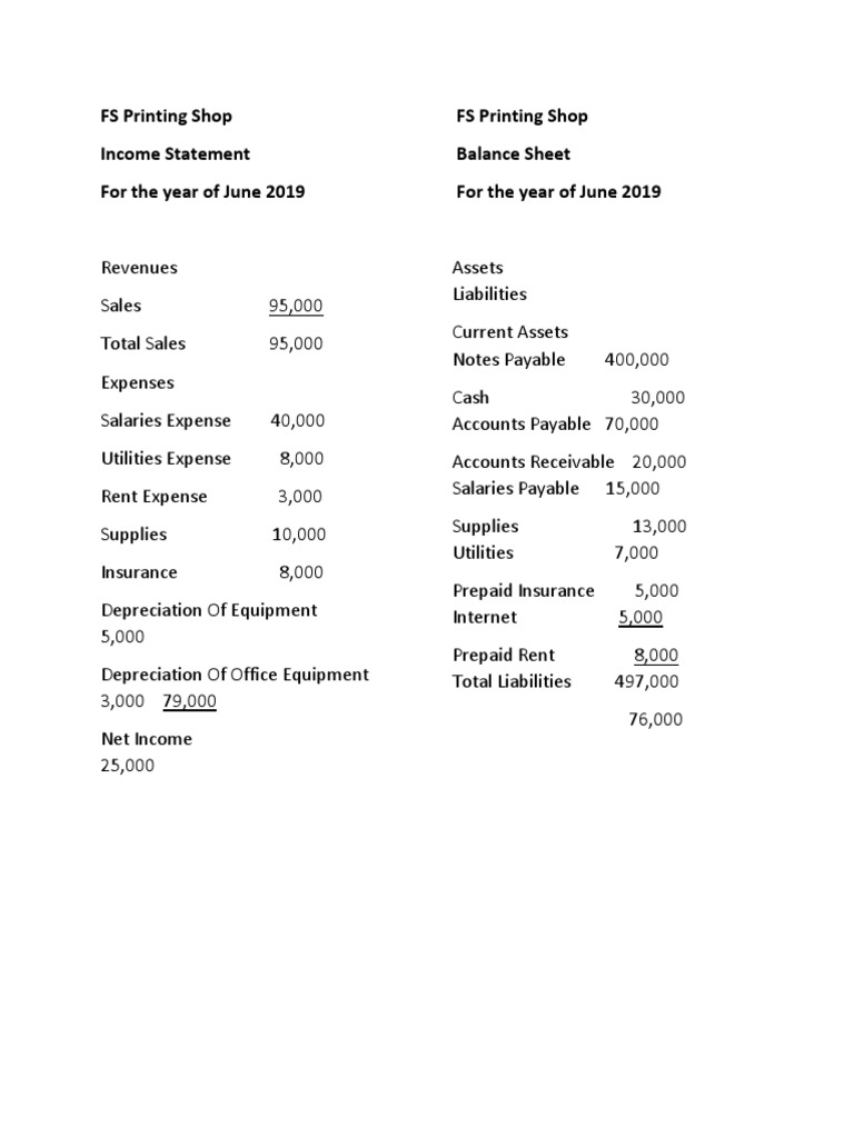 FS Printing Shop Income Statement For The Year of June 2019 FS Printing ...