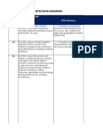 Final Matrix For SDG Localization Workshop