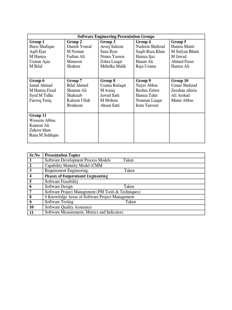 Software Engineering Presentation Groups Group 1 Group 2 Group 3 Group ...