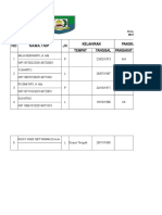 Data Guru Sman 7 Bengkulu Selatan