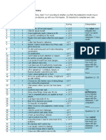 Core Beliefs Inventory: Performance