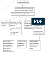 Procedimiento Directo COIP Ecuador