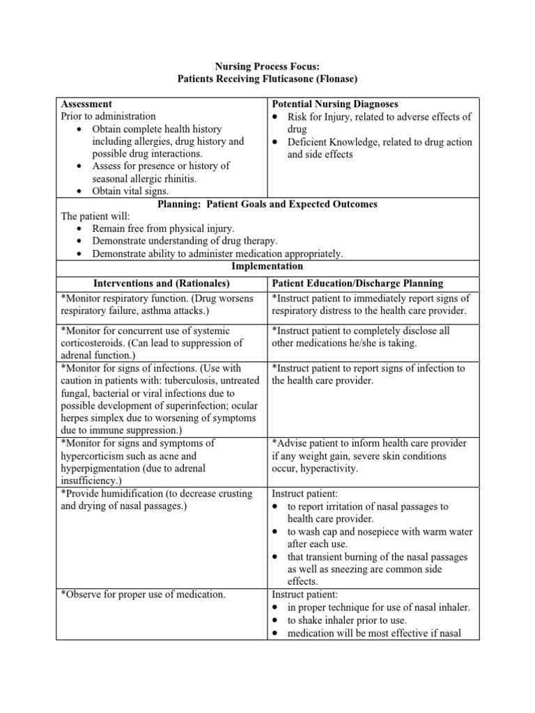 Nursing Process Focus: Patients Receiving Fluticasone (Flonase ...