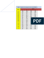 Tablas Cap 5