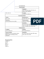 Predeterminers Quantifiers Multipliers