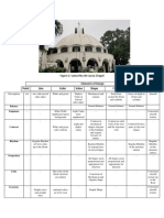 Point Line Color Value Shape Form Space Texture: Figure 1: Santa Rita de Cascia Chapel