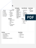 AWAS Business Model Canvas: Key Partners Key Activities Value Propositions Customer Relationships Customer Segments