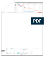 Gantt chart tasks schedule