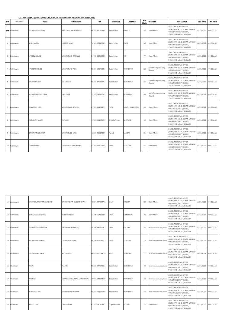 List of Selected Interns Under CSR Internship Program - 2019-2020 | PDF ...