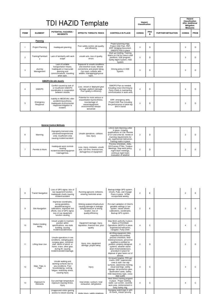 Tdi Hazid Template PDF Emergency Management Oil Spill Tdi Hazid Template PDF Emergency Management Oil Spill