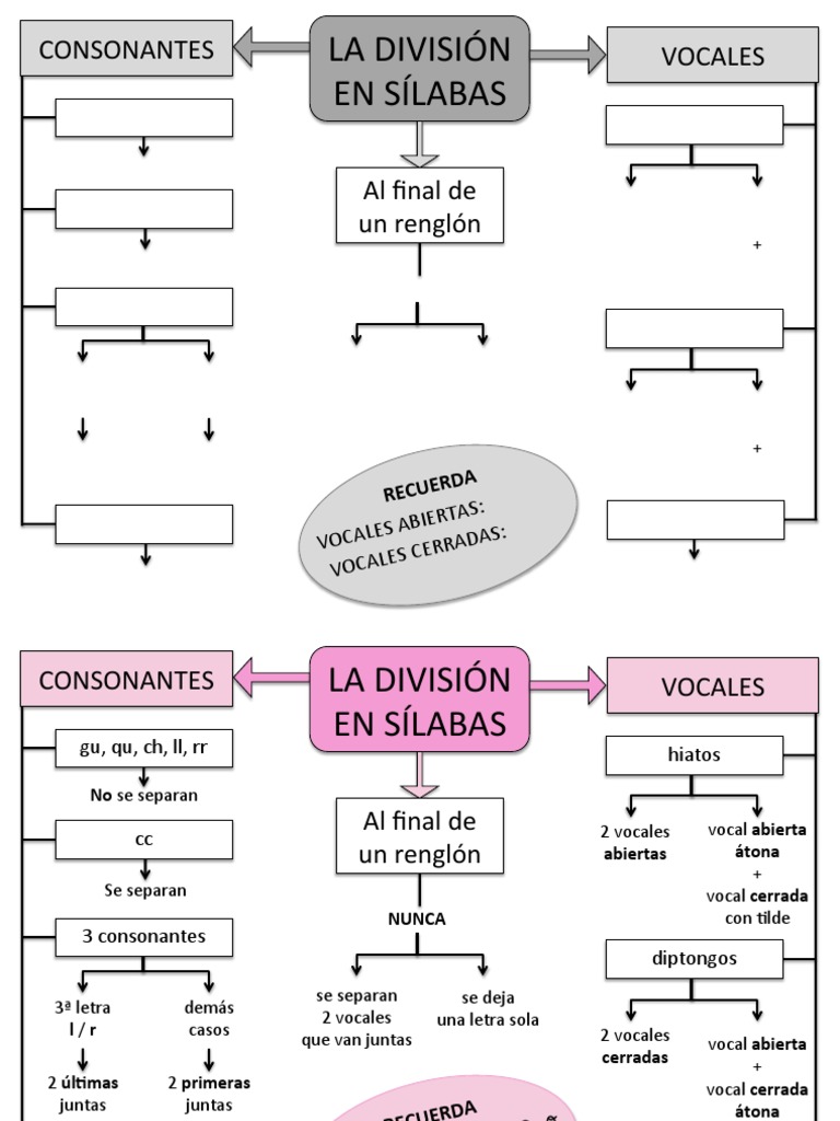 División de palabras y sílabas | PDF | Voz humana | Fonética