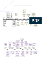 226049310-Linea-de-Tiempo-de-La-Historia-de-La-Psicologia-Clinica.doc