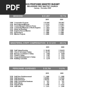 2020 Proposed Ministry Budget for Newsletter and Business Meeting