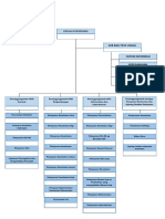 Struktur Organisasi Puskesmas - Permenkes 75 2014