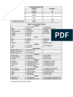 Unidades Basicas Tabla de Equivalencias-convertido