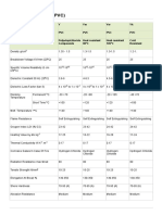 PVC, PE, PS, and other insulation material properties