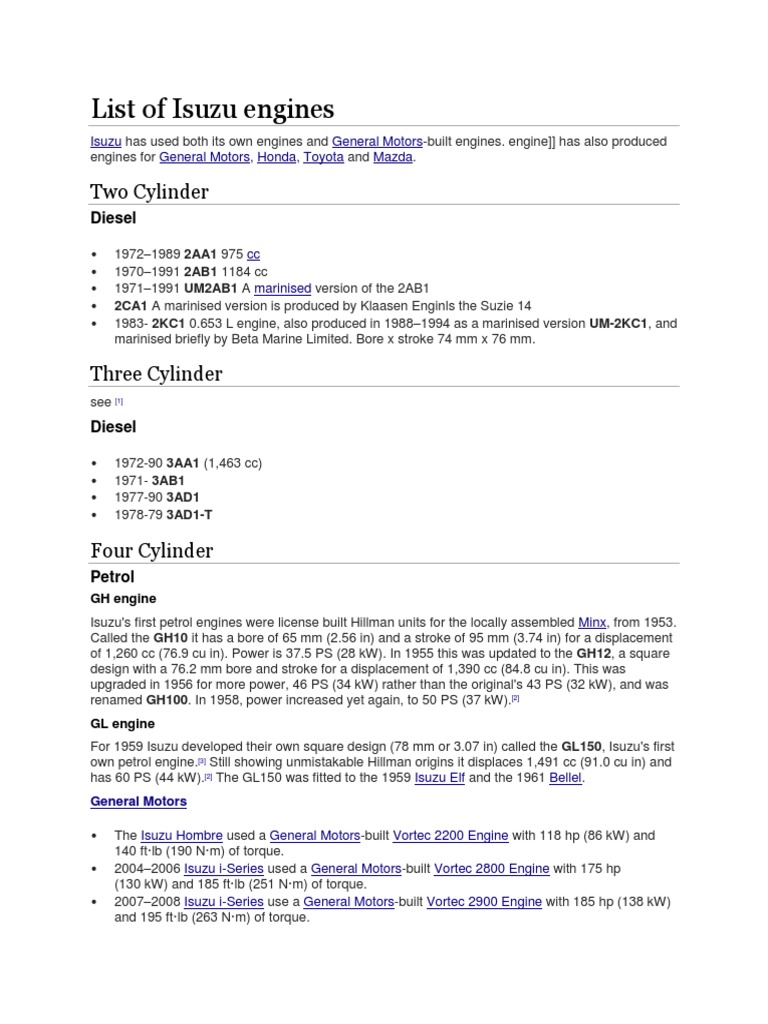 ISUZU DIESEL ENGINE LIST visual data 2